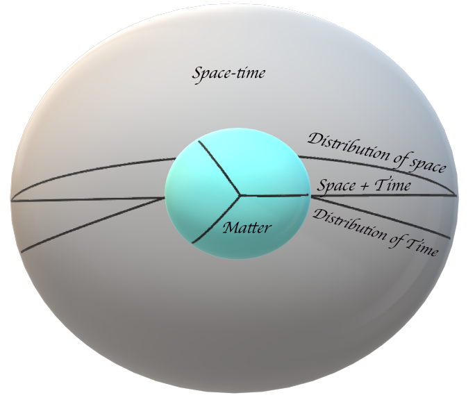 Structure of maximum compressed mass with associated Space-time